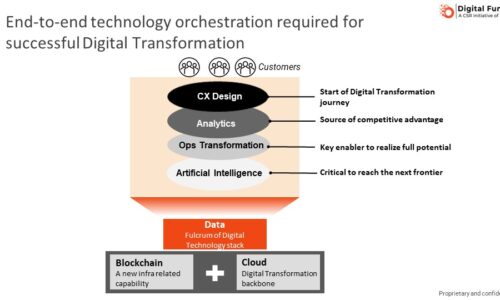 Technology Building Blocks