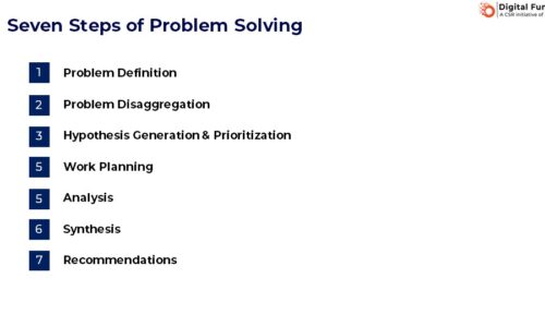 Problem Solving Skills