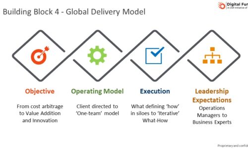 Leveraging the Global Advantage