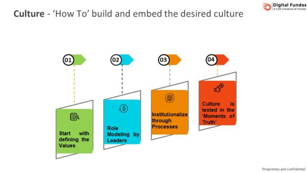 Transforming the Organization → How to build culture consciously ...