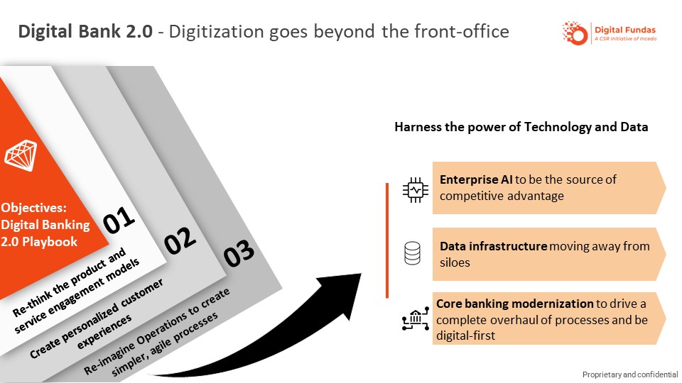 digital-bank-2.0
