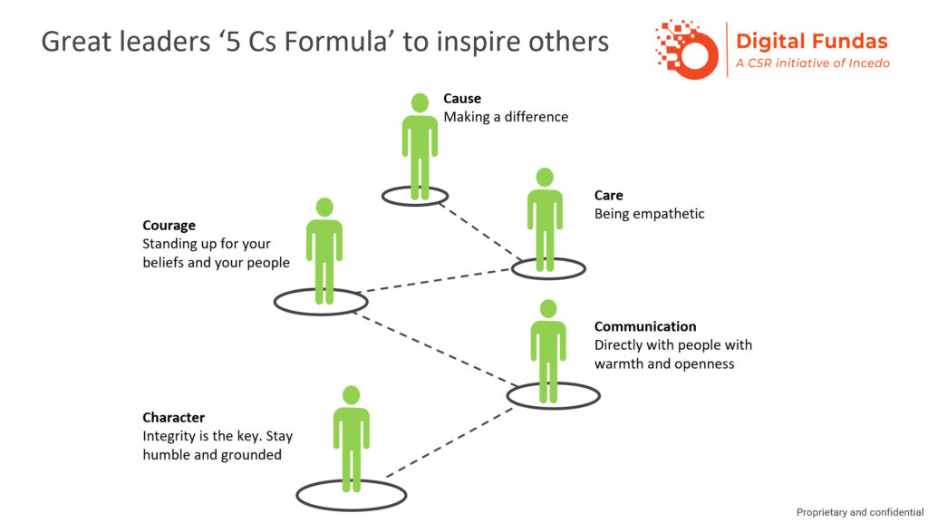 great-leaders-5-cs-formula
