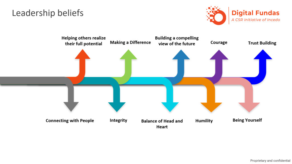 leadership-beliefs-to-win-in-the-digital-age