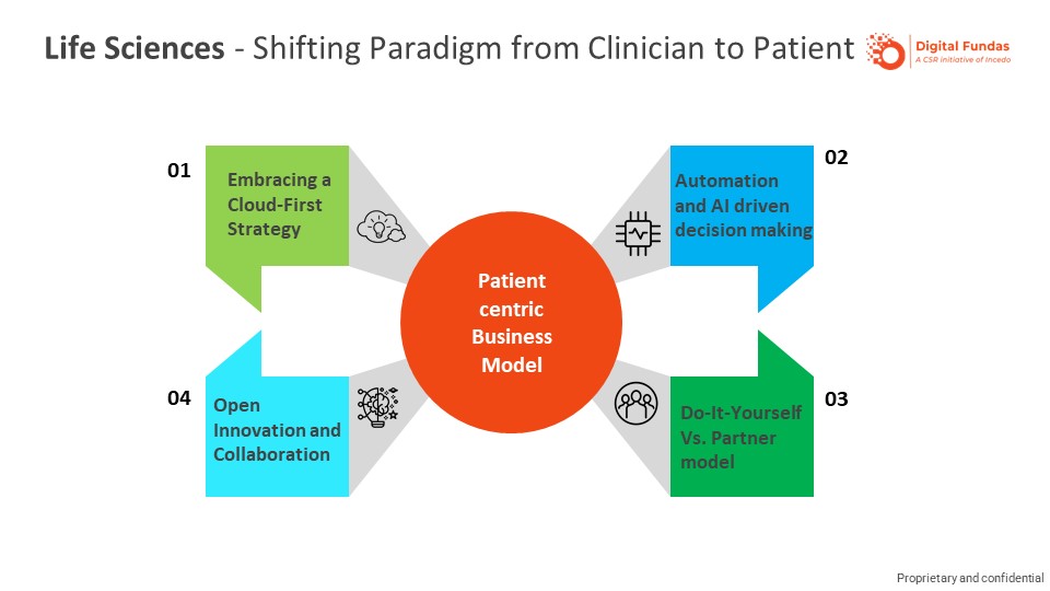 life-sciences-shifting-paradigm-from-clinician-to-patient