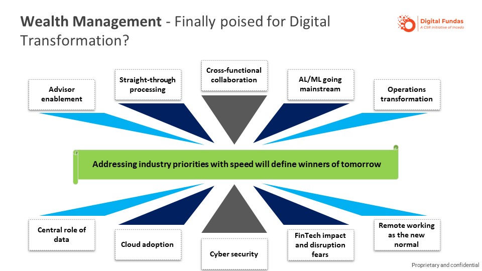 wealth-management-poised-for-digital-transformation